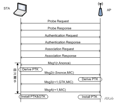 �������ǲ�-������ʱ�й�����