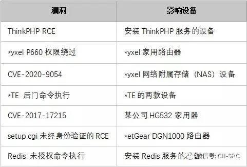 �������ǲ�-������ʱ�й�����