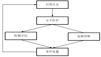 �������ǲ�-������ʱ�й�����