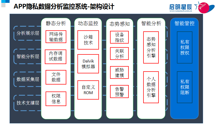 �������ǲ�-������ʱ�й�����