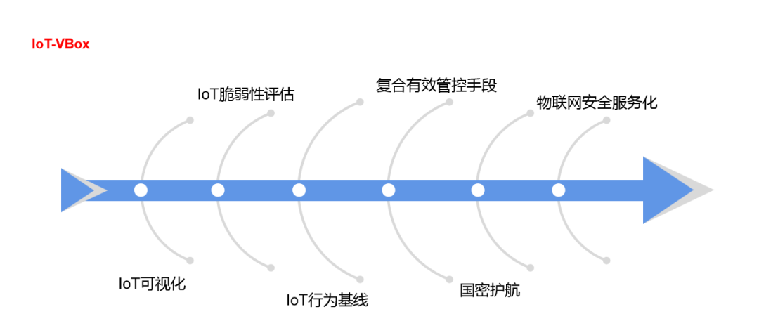 �������ǲ�-������ʱ�й�����