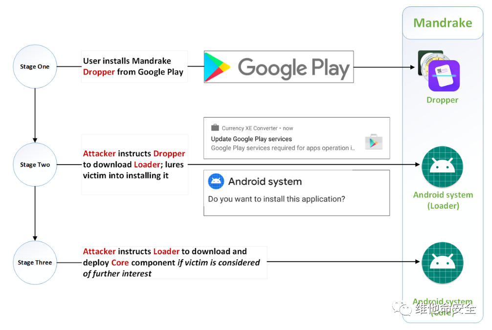 �������ǲ�-������ʱ�й�����