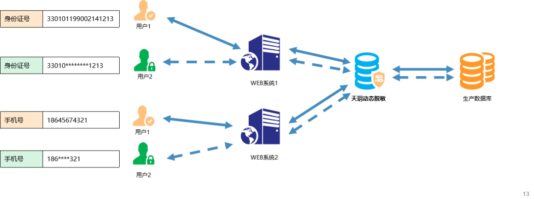 �������ǲ�-������ʱ�й�����