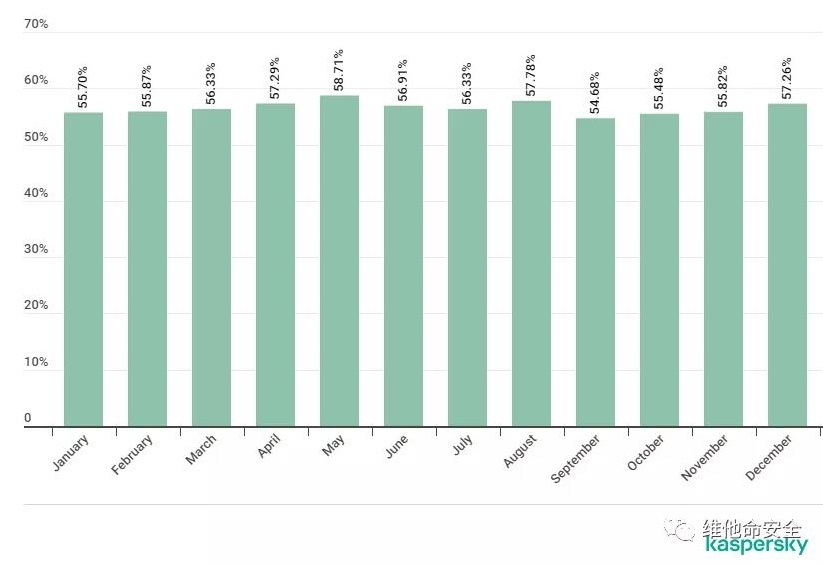 �������ǲ�-������ʱ�й�����