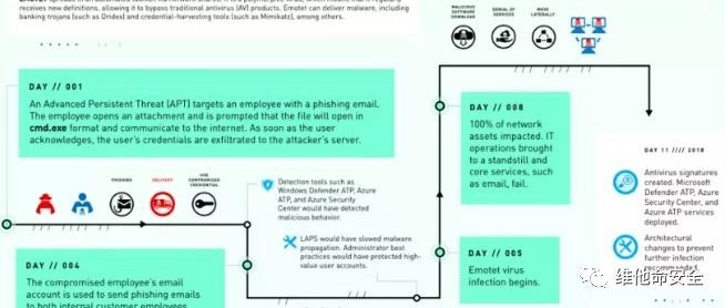 �������ǲ�-������ʱ�й�����