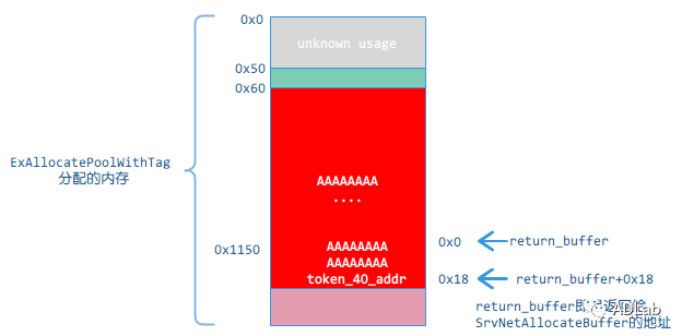 �������ǲ�-������ʱ�й�����