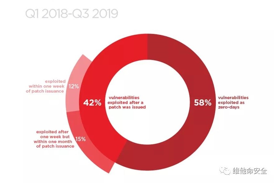 �������ǲ�-������ʱ�й�����