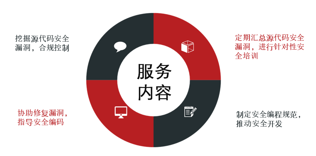 �������ǲ�-������ʱ�й�����