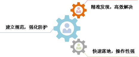 �������ǲ�-������ʱ�й�����