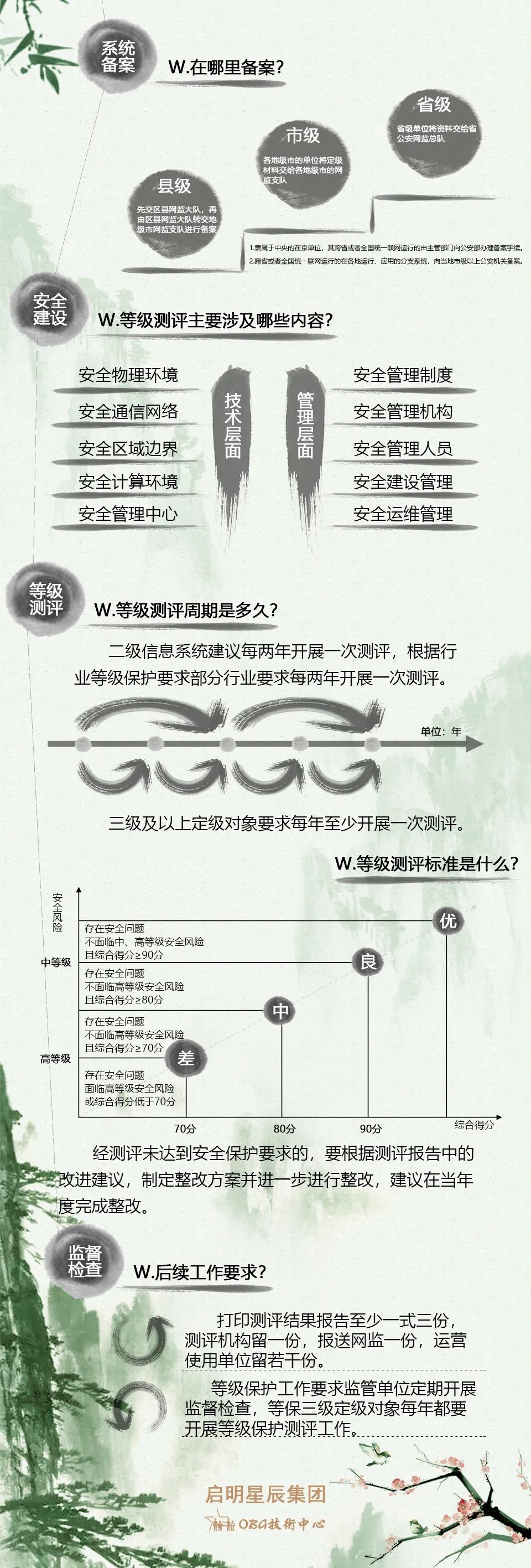 �������ǲ�-������ʱ�й�����