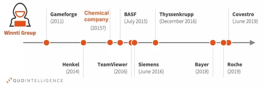 �������ǲ�-������ʱ�й�����