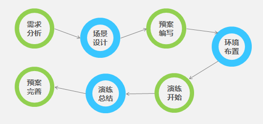 �������ǲ�-������ʱ�й�����