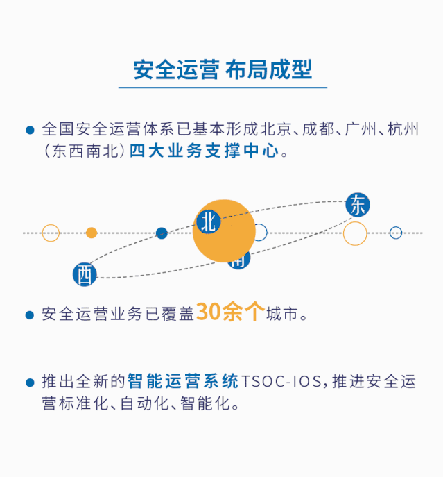 �������ǲ�-������ʱ�й�����