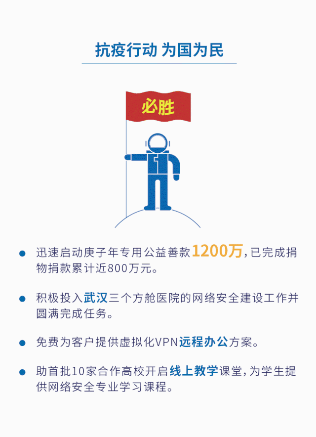 �������ǲ�-������ʱ�й�����