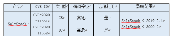 �������ǲ�-������ʱ�й�����