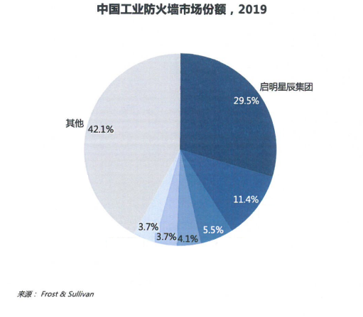 �������ǲ�-������ʱ�й�����