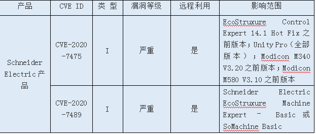 �������ǲ�-������ʱ�й�����