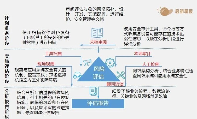 �������ǲ�-������ʱ�й�����