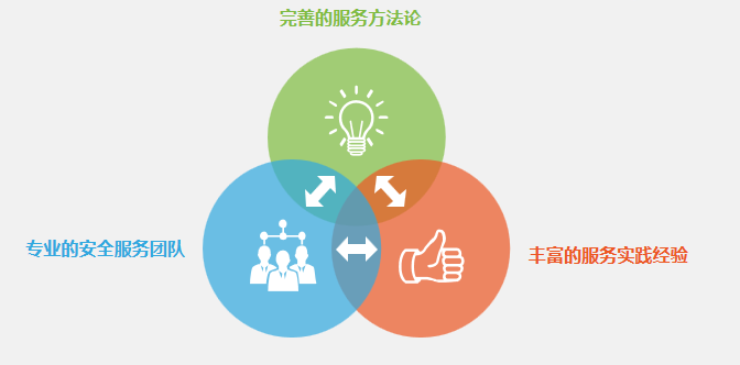 �������ǲ�-������ʱ�й�����