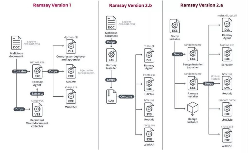 �������ǲ�-������ʱ�й�����