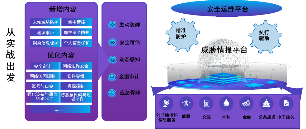 �������ǲ�-������ʱ�й�����