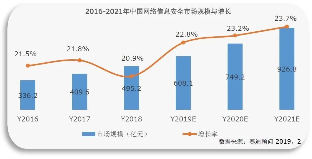 �������ǲ�-������ʱ�й�����