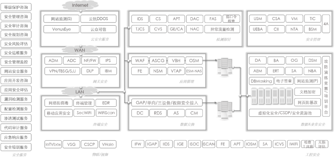 �������ǲ�-������ʱ�й�����