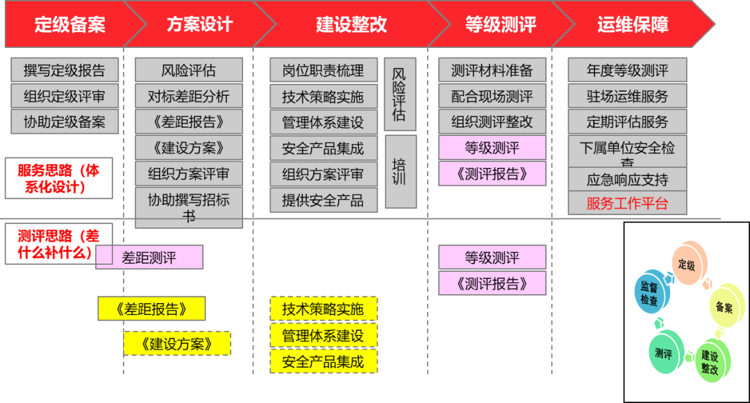 �������ǲ�-������ʱ�й�����