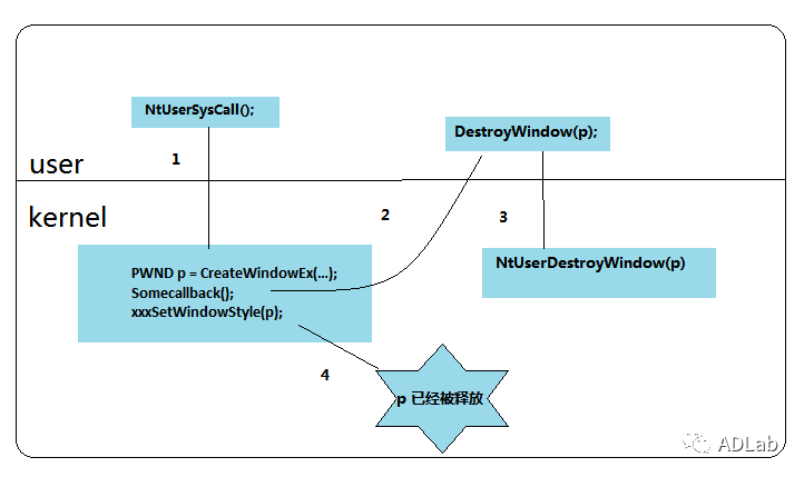 �������ǲ�-������ʱ�й�����