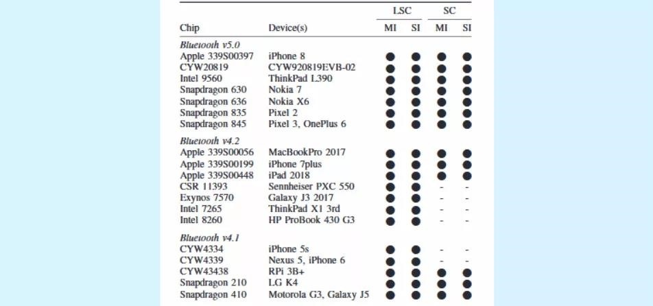 �������ǲ�-������ʱ�й�����