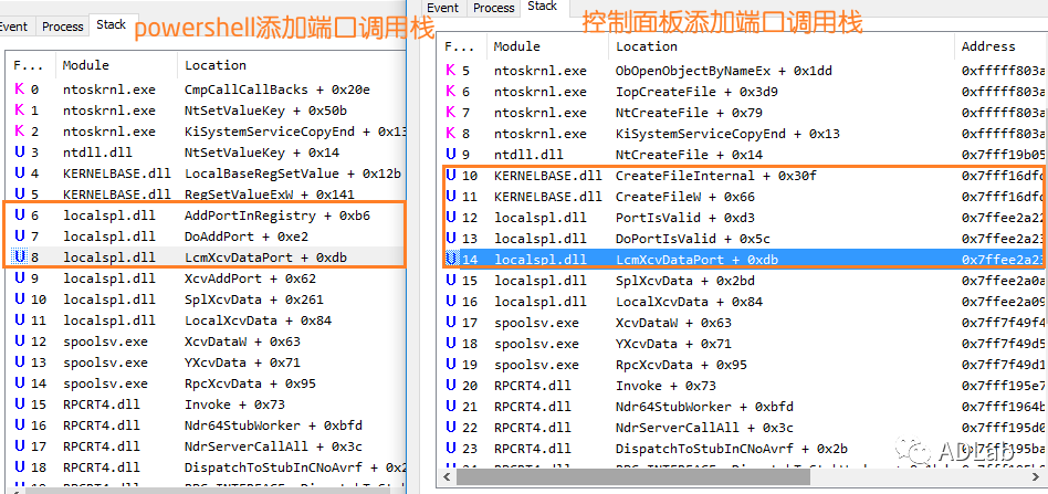 �������ǲ�-������ʱ�й�����