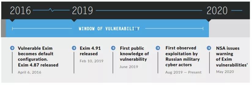 �������ǲ�-������ʱ�й�����