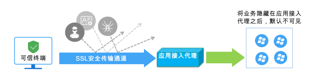 �������ǲ�-������ʱ�й�����