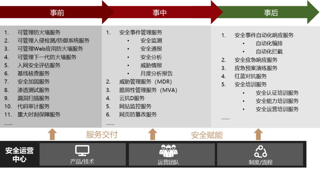 �������ǲ�-������ʱ�й�����