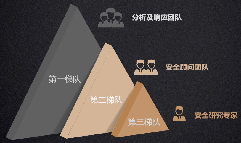 �������ǲ�-������ʱ�й�����