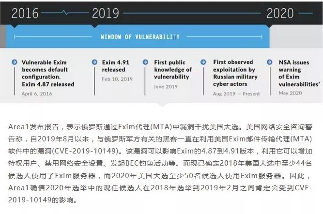 �������ǲ�-������ʱ�й�����