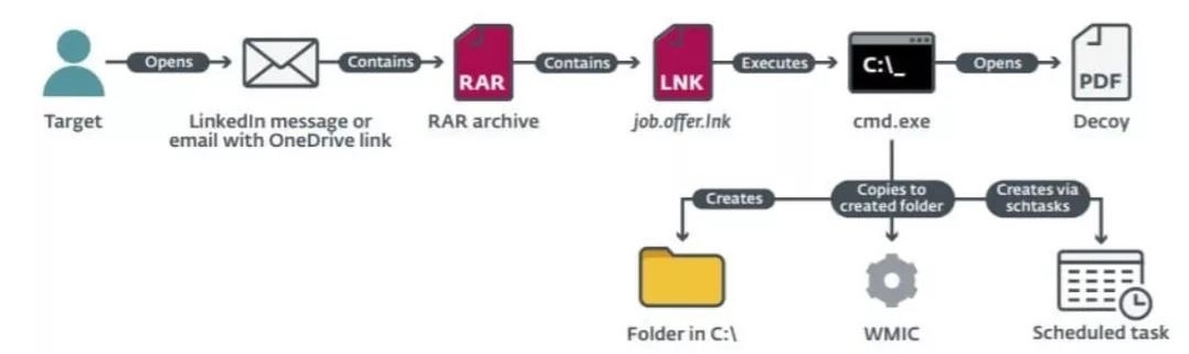 �������ǲ�-������ʱ�й�����