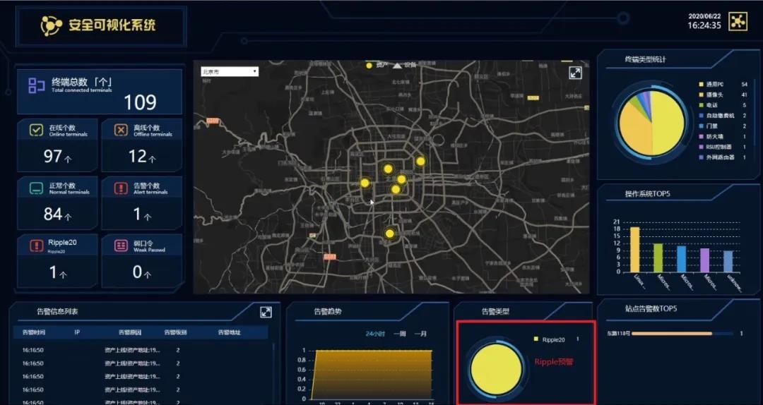 �������ǲ�-������ʱ�й�����