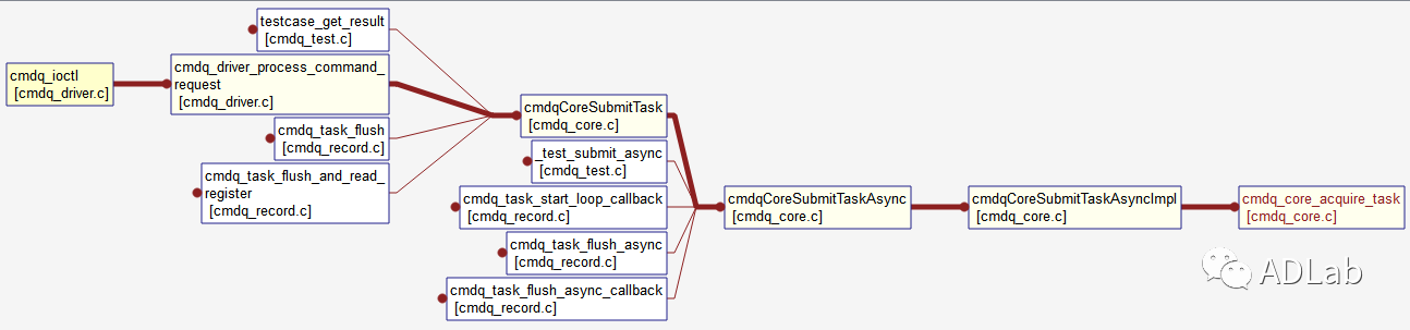 �������ǲ�-������ʱ�й�����