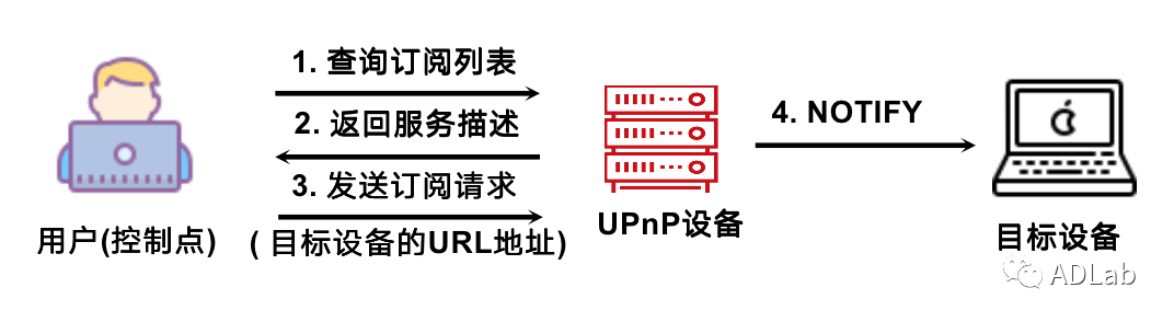 �������ǲ�-������ʱ�й�����