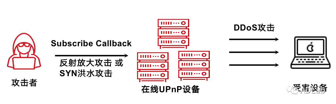 �������ǲ�-������ʱ�й�����