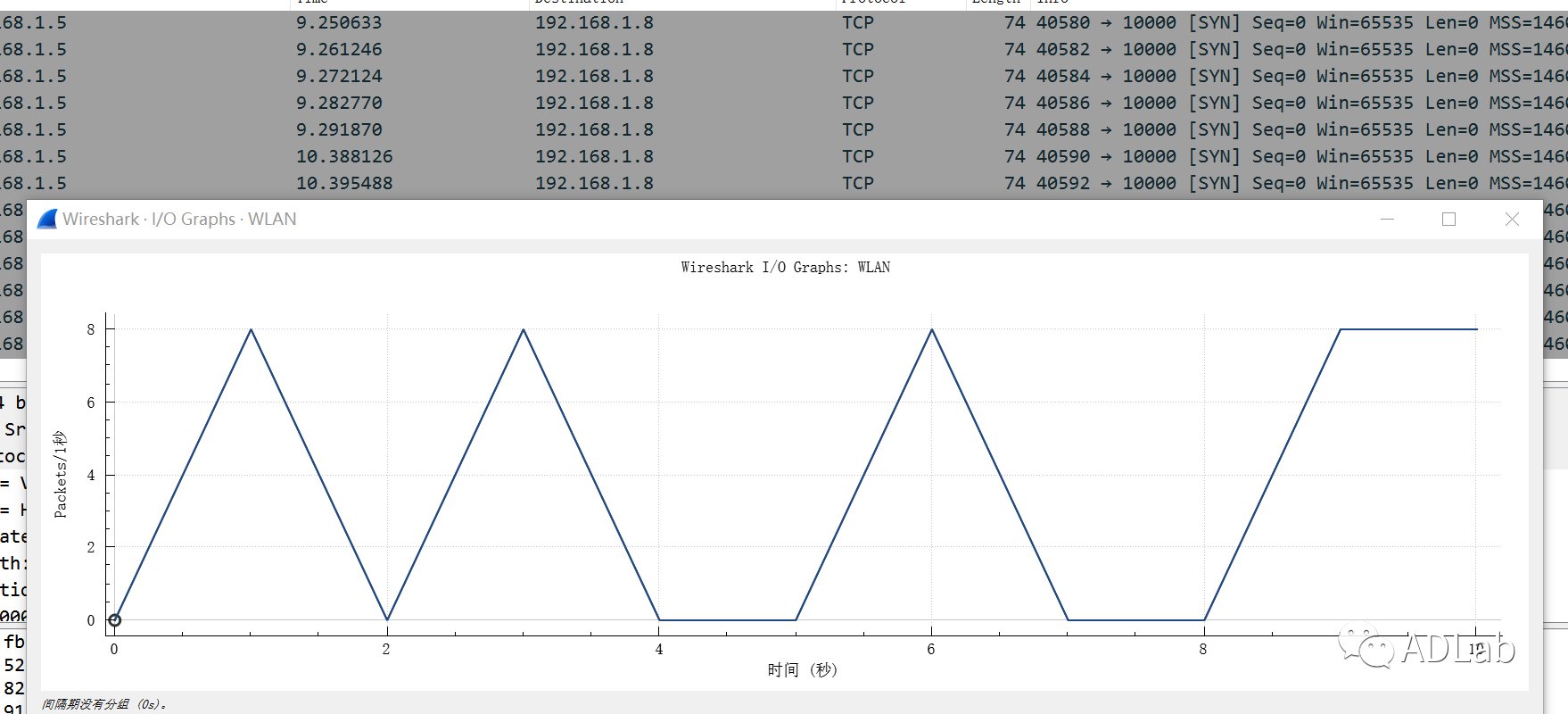 �������ǲ�-������ʱ�й�����