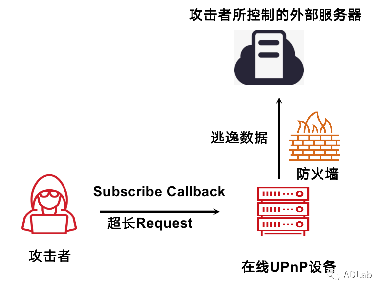 �������ǲ�-������ʱ�й�����