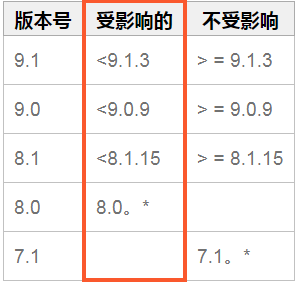 �������ǲ�-������ʱ�й�����