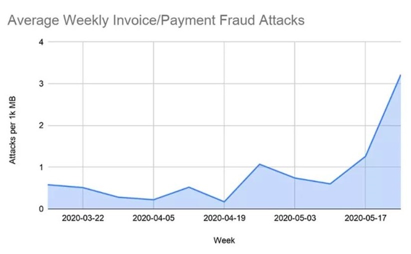 �������ǲ�-������ʱ�й�����