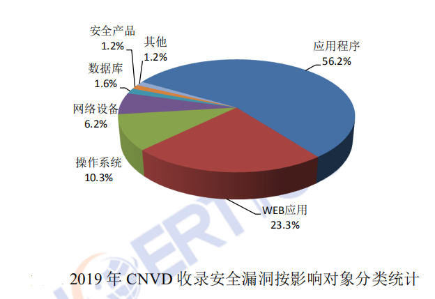 �������ǲ�-������ʱ�й�����