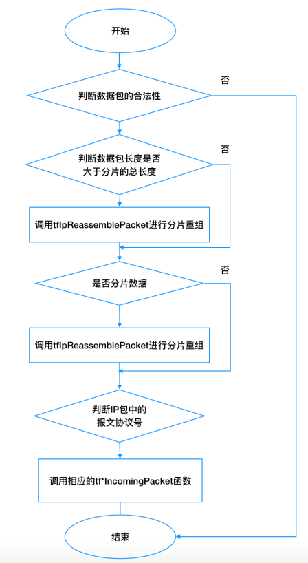 �������ǲ�-������ʱ�й�����