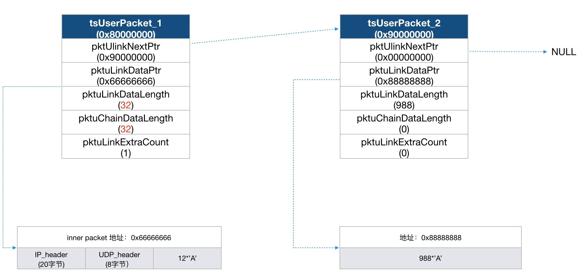 �������ǲ�-������ʱ�й�����