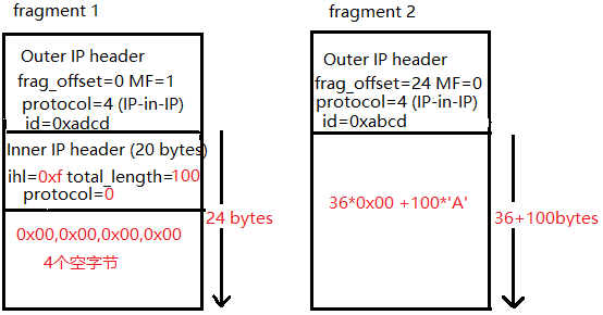 �������ǲ�-������ʱ�й�����