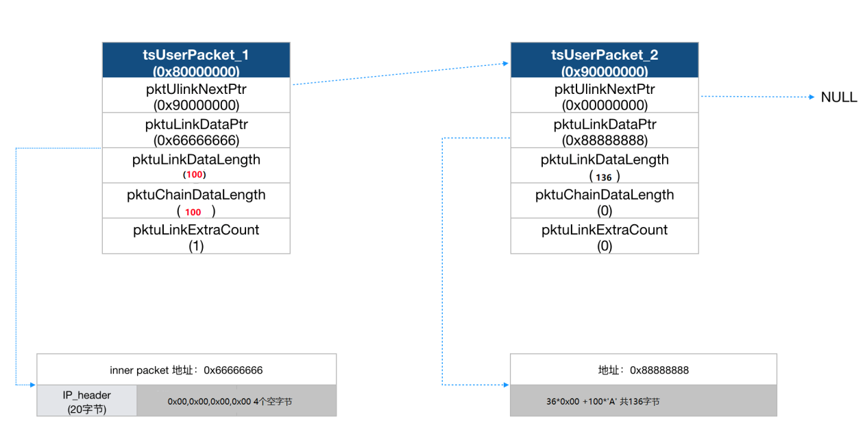 �������ǲ�-������ʱ�й�����